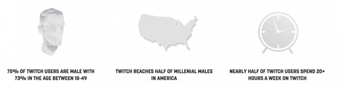 Twitch Demographics
