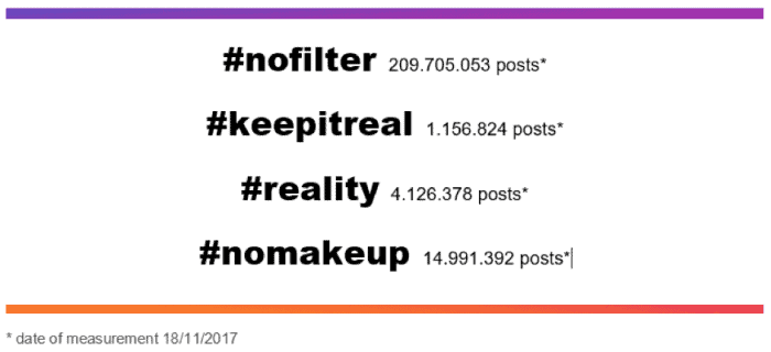 Hashtags for more reality on Instagram (Instagram, 2017)