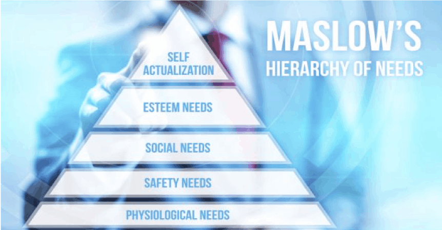 Maslows hierarchy of human needs as a tool for doing business in a digital landscape