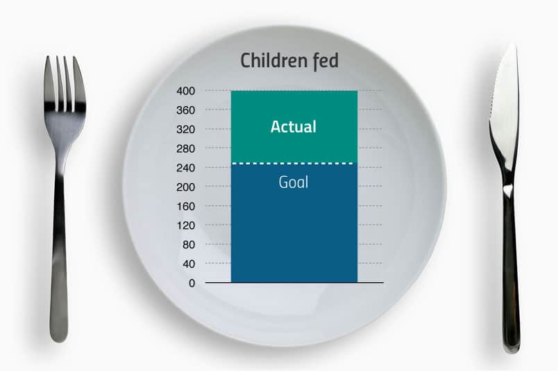 RESULT-plate