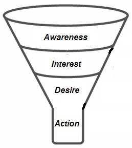 Sales-Funnel