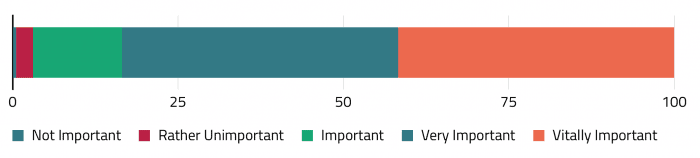 SurveyData1