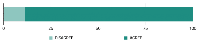 SurveyData2