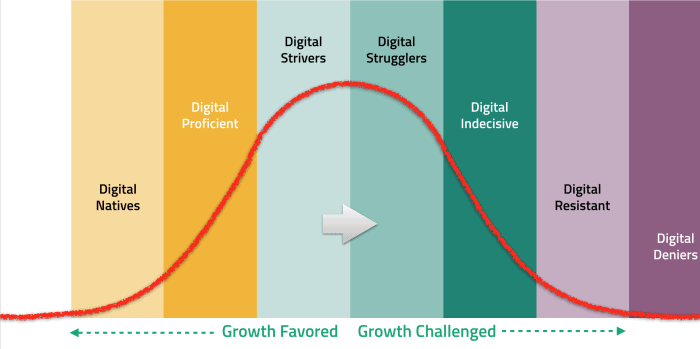 Digital Evolution 2015