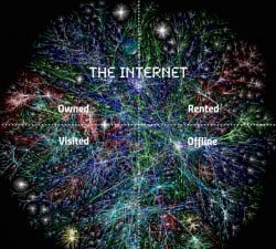 Internet network and the types of your web presence assets
