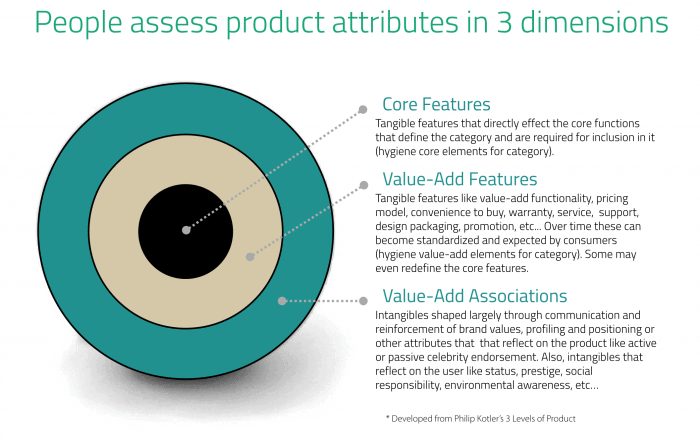 Duffy 3-D Product Dimensions