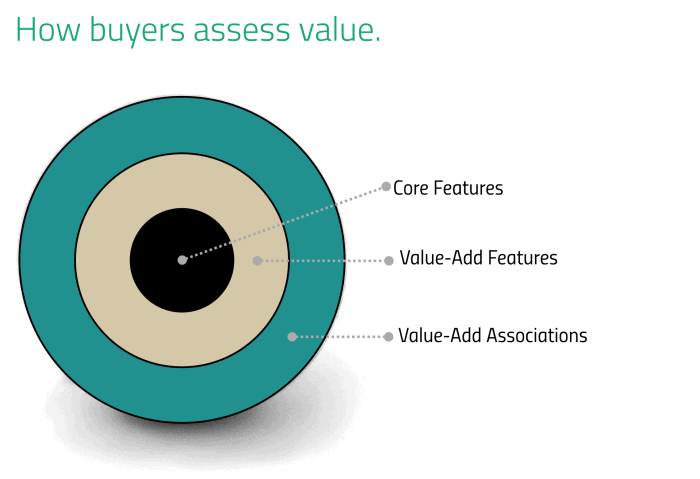 Duffy 3-D Product Model