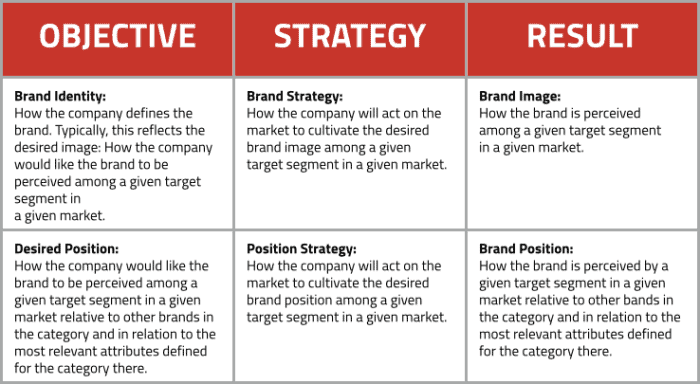 positioning strategies