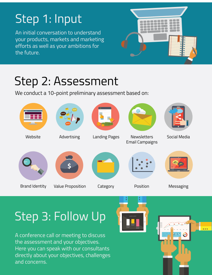 Duffy Agency Marketing Assessment