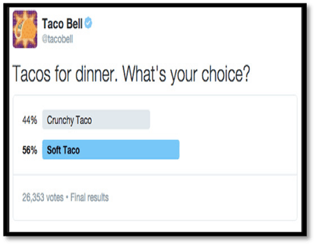 Image to show taco bell traditional online poll