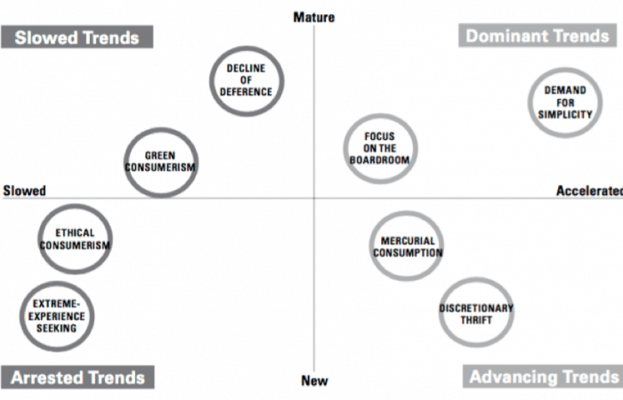 Trends and Trajectories - Flatters & Willmott (2009) - Harvard Business Review (not an electronic source)