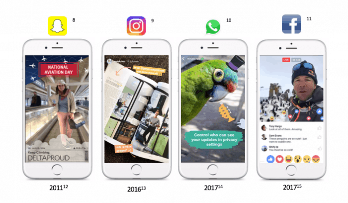 The evolution of ephemeral content in Snapchat, Instagram, WhatsApp and Facebook