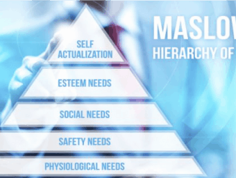 Maslows hierarchy of human needs as a tool for doing business in a digital landscape