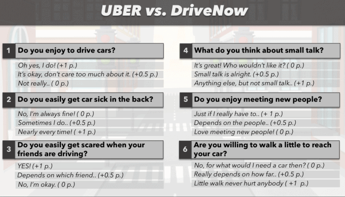Sharing economy self-test- Uber vs. DriveNow type
